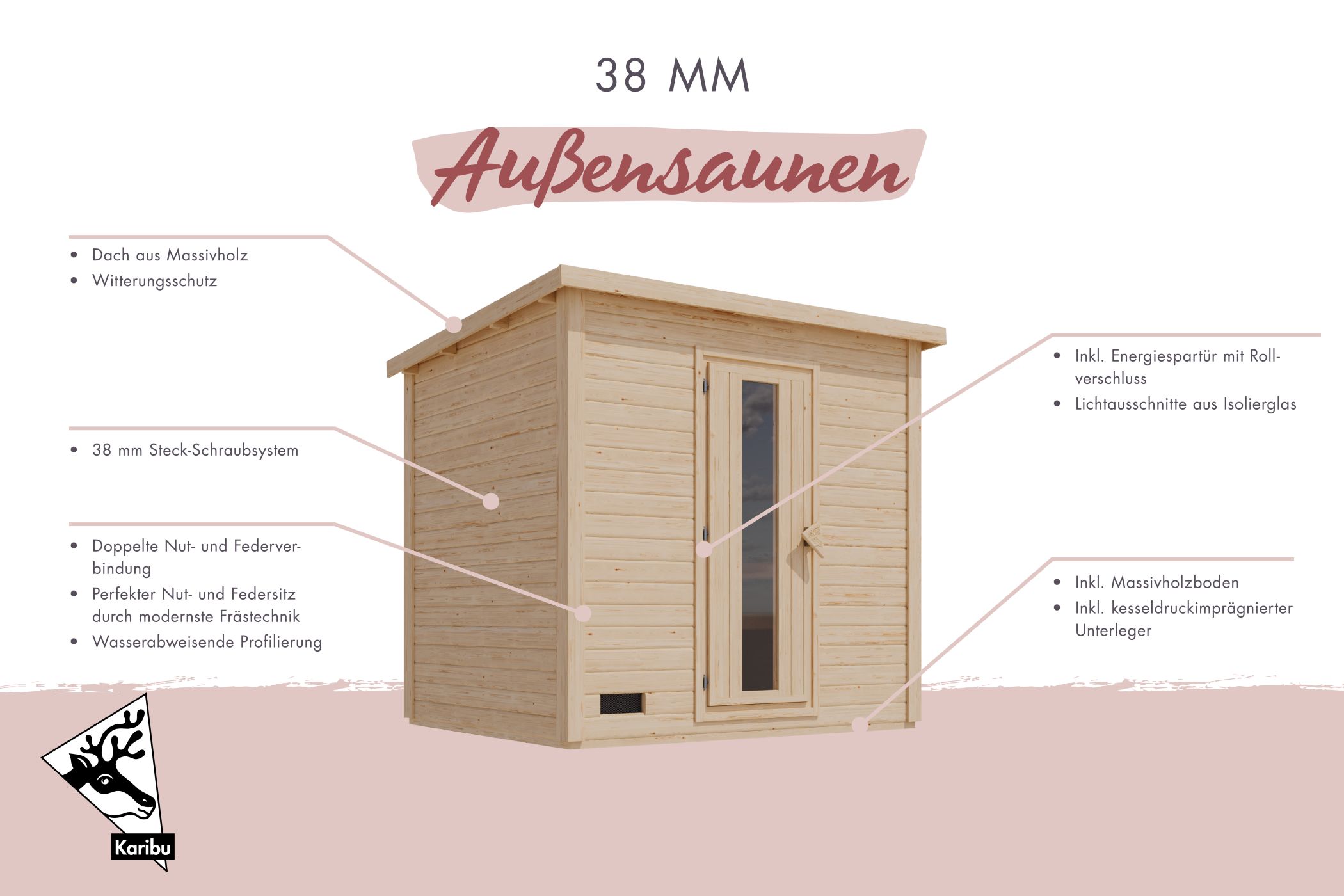 Beschriftete Übersichtsgrafik der Ausstattung einer Karibu Gartensauna aus 38 mm Massivholz