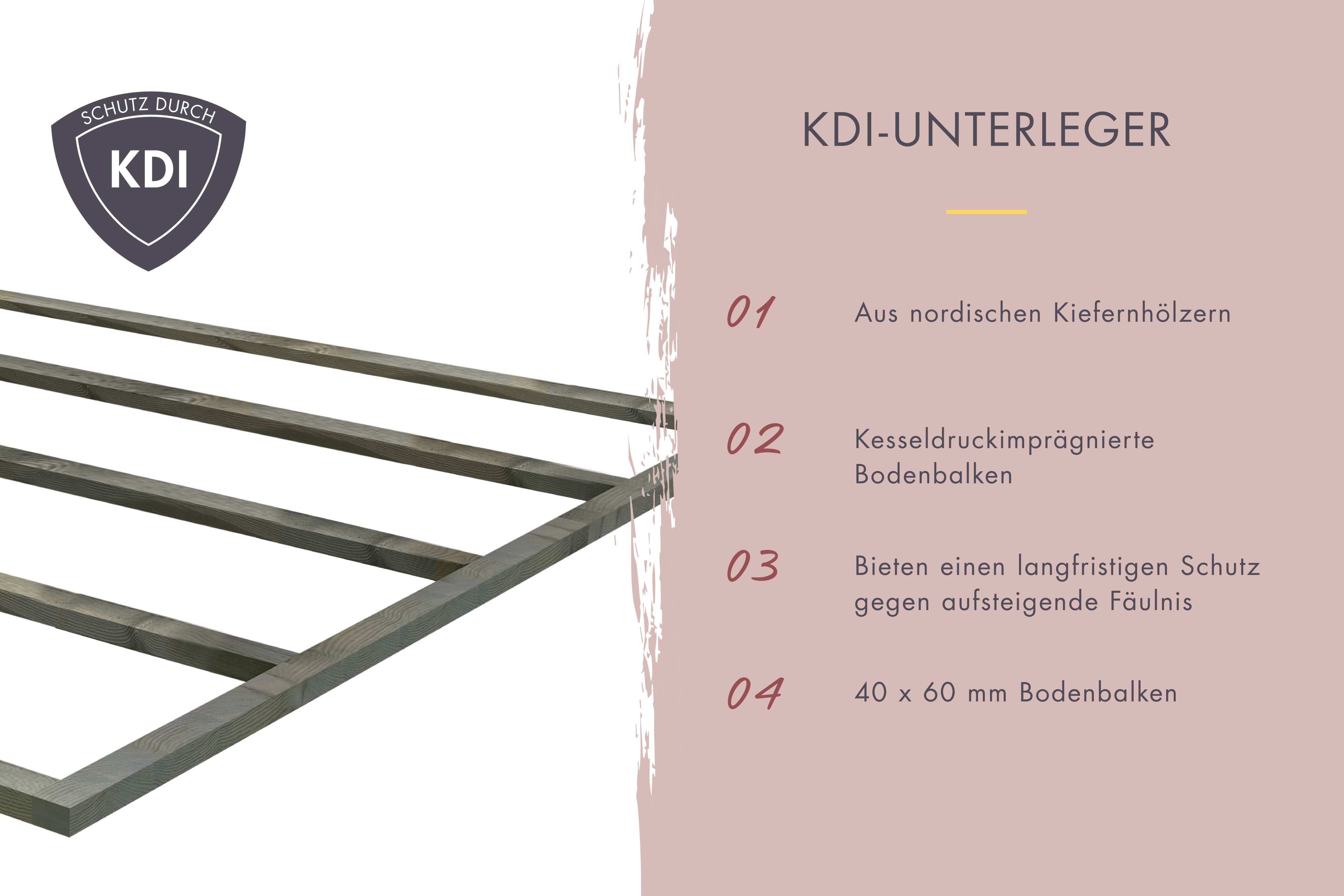 Saunahaus Skrollan 2 mit Vorraum