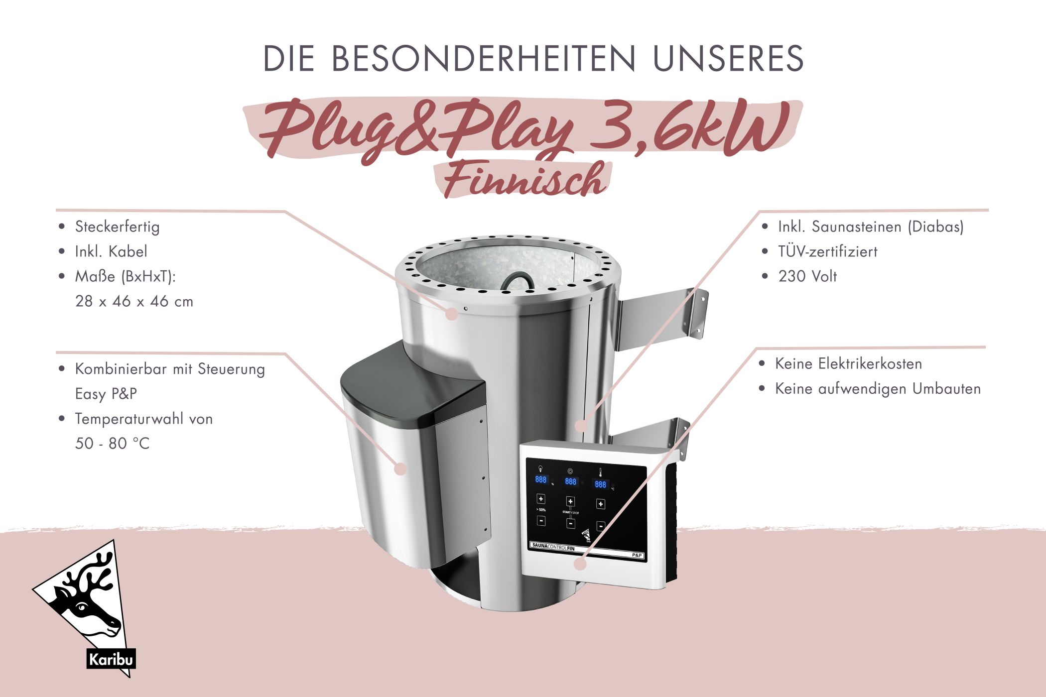 Plug-and-Play-Saunaofen mit 3,6 kW und integrierter Steuerung, steckerfertig für 230 Volt