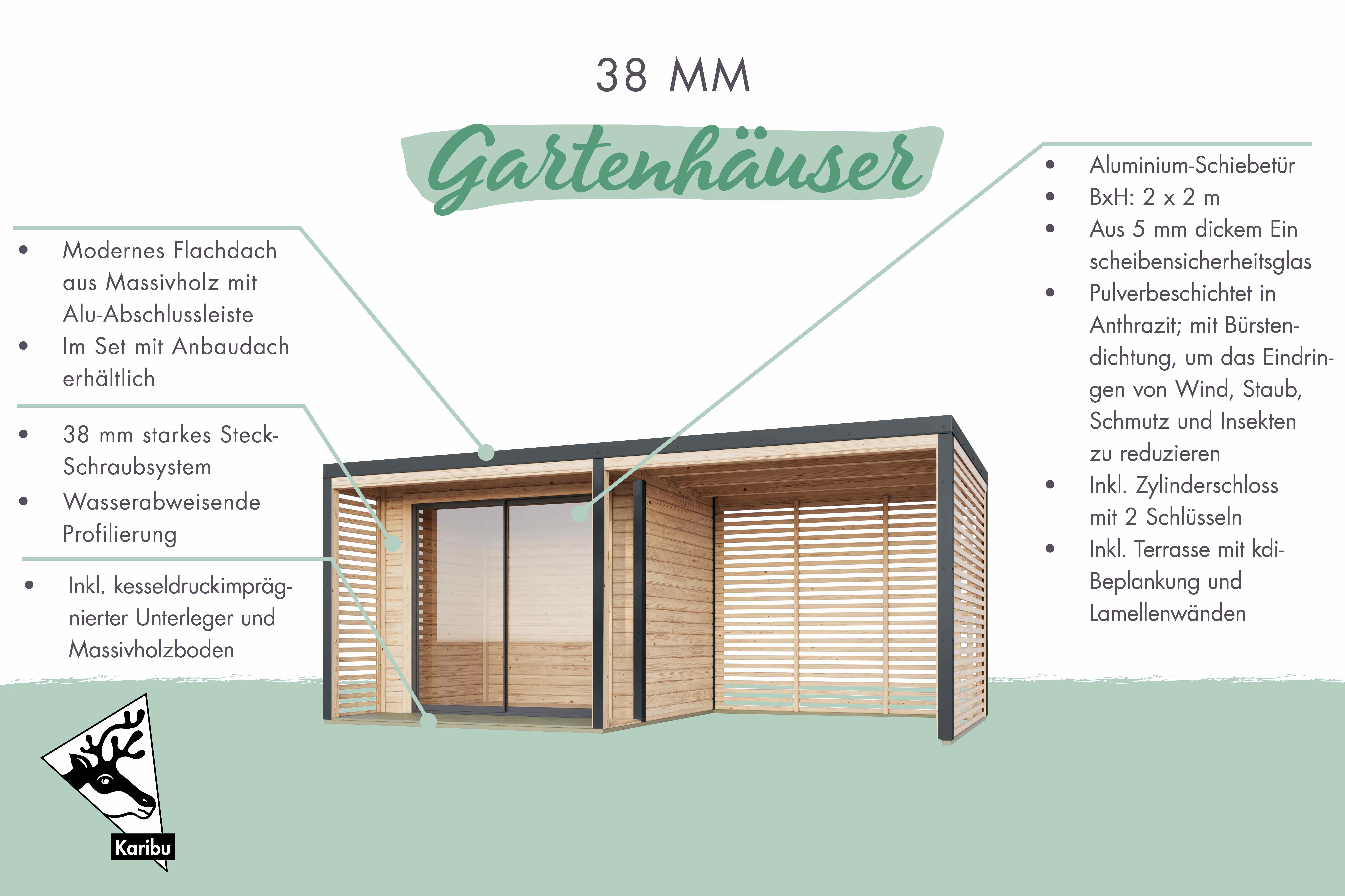 Drinnen, Innenarchitektur