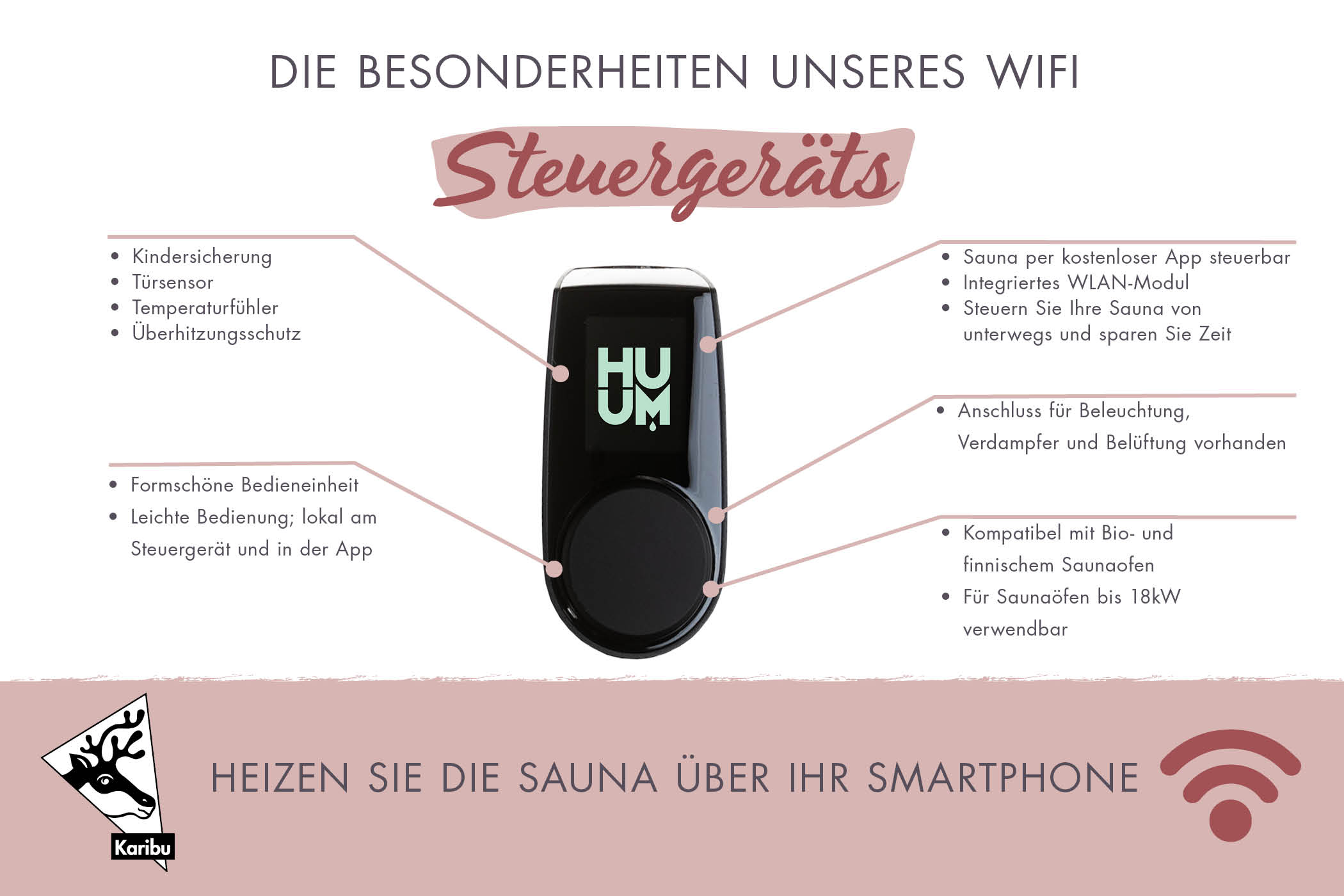 Steuergerät zur Temperatur- und Zeitsteuerung für Karibu Saunen