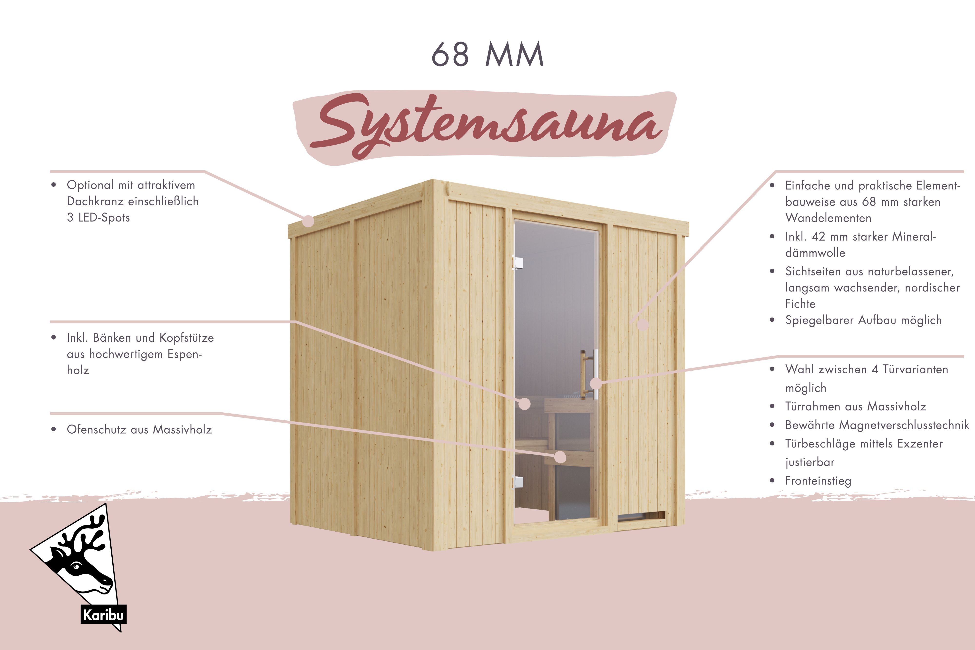 Sauna Sodin