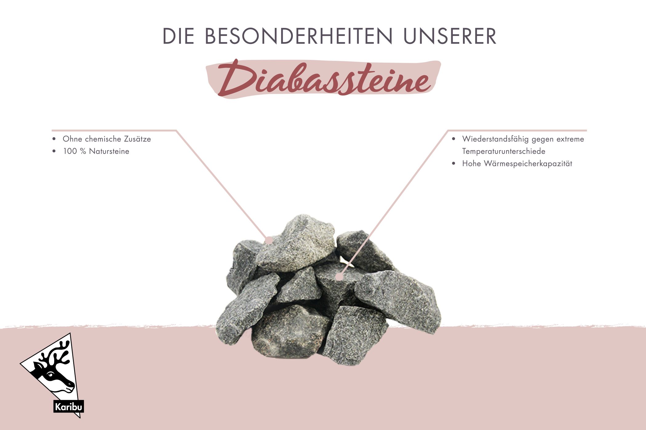 Saunasteine 12 kg