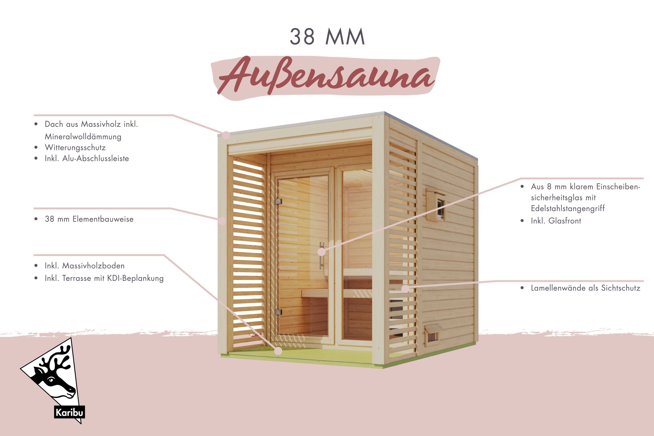 Beschriftete Übersichtsgrafik der Ausstattung einer Karibu Gartensauna aus 38 mm Massivholz