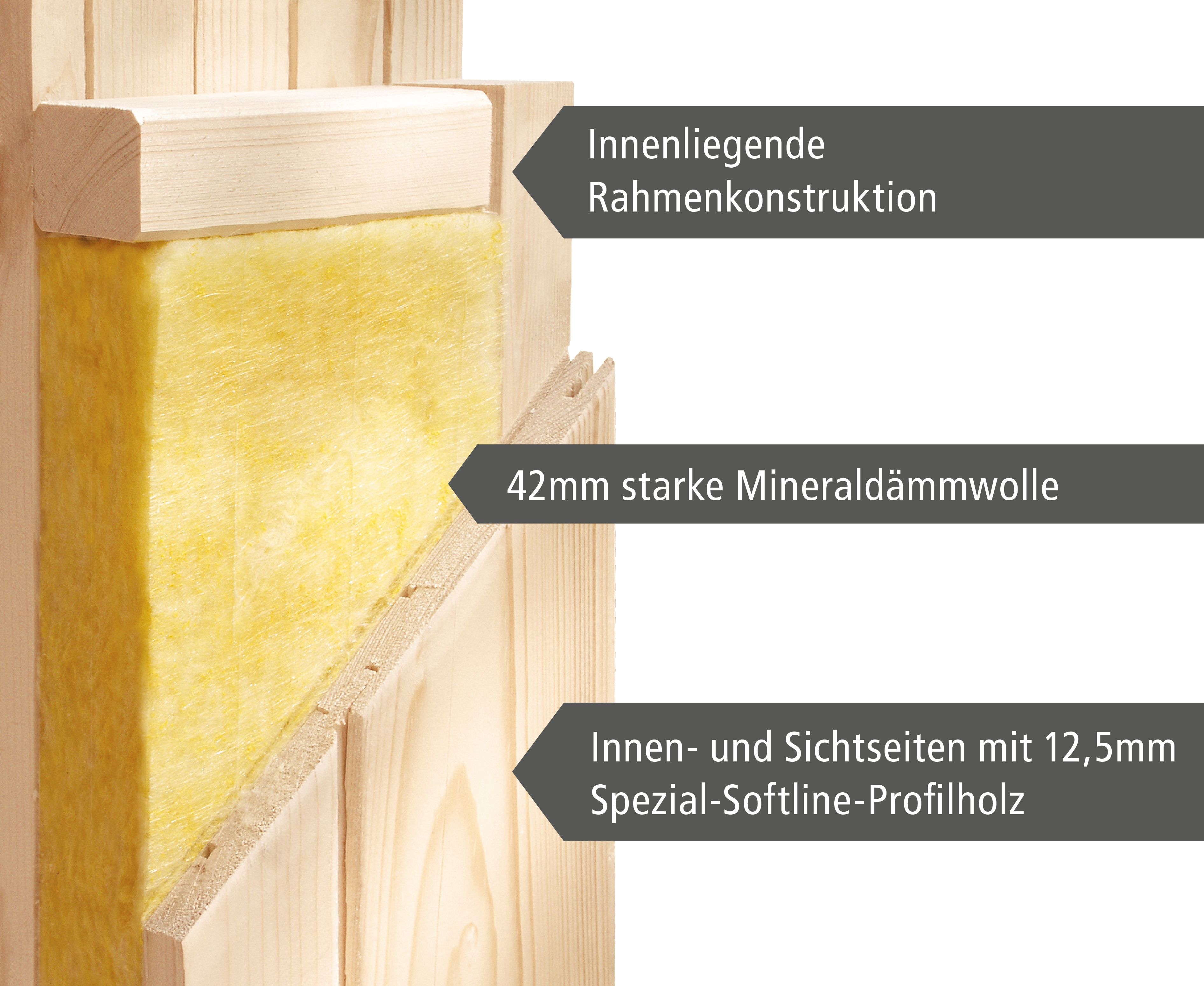 Energiesparsauna Eupin 
