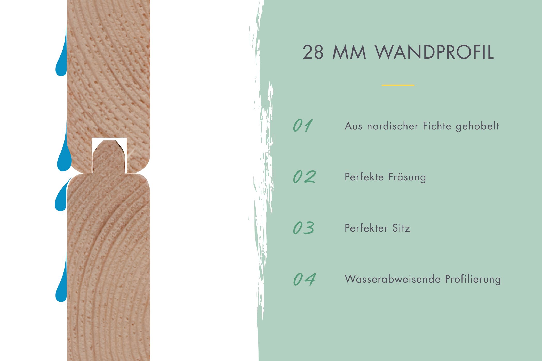 28-mm-Wandprofil des Karibu Gartenhaus Bastrup 7 mit wasserabweisender Profilierung aus nordischer Fichte