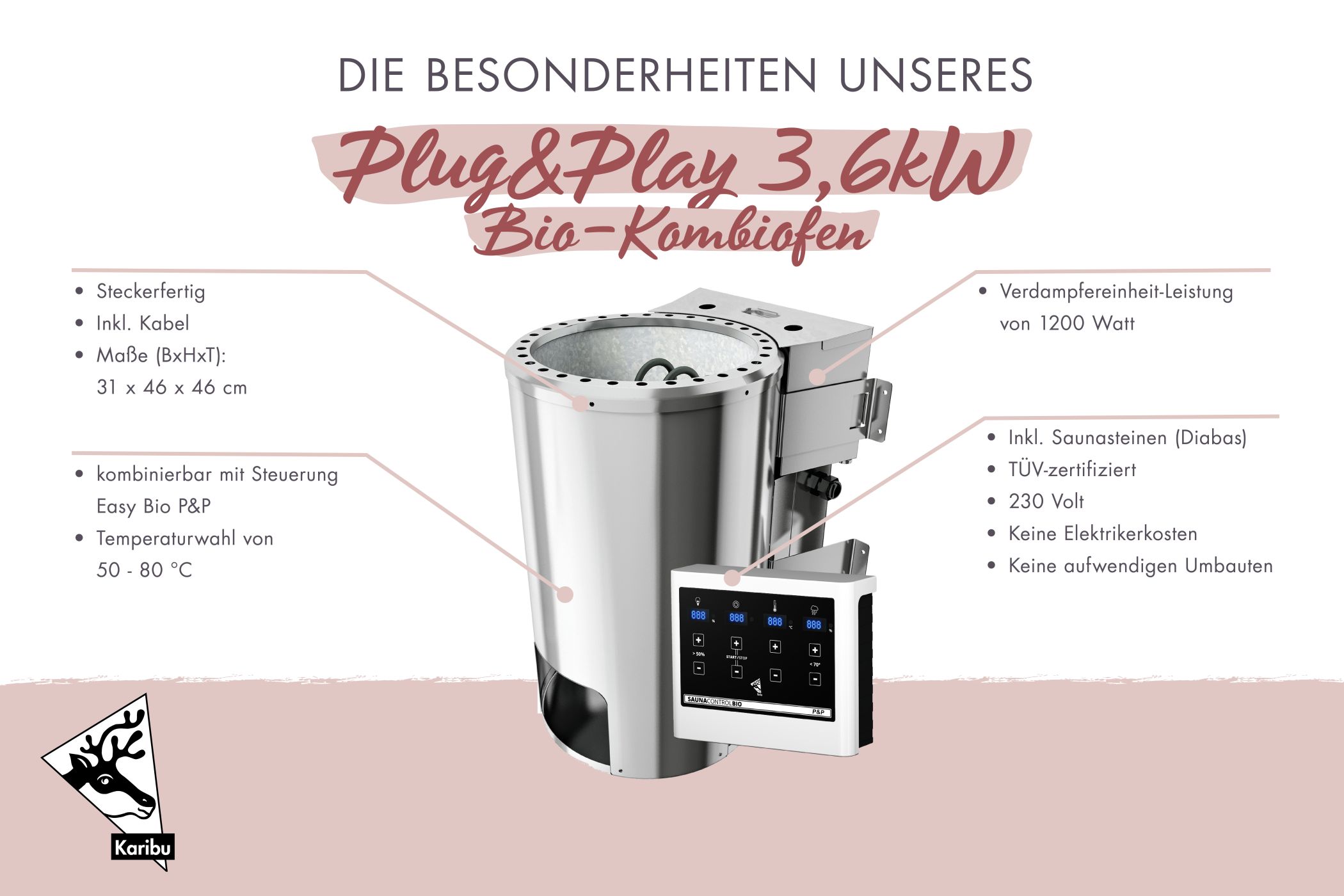 Steckerfertiger Plug-and-Play-Saunaofen mit 3,6 kW und integrierter Steuerung