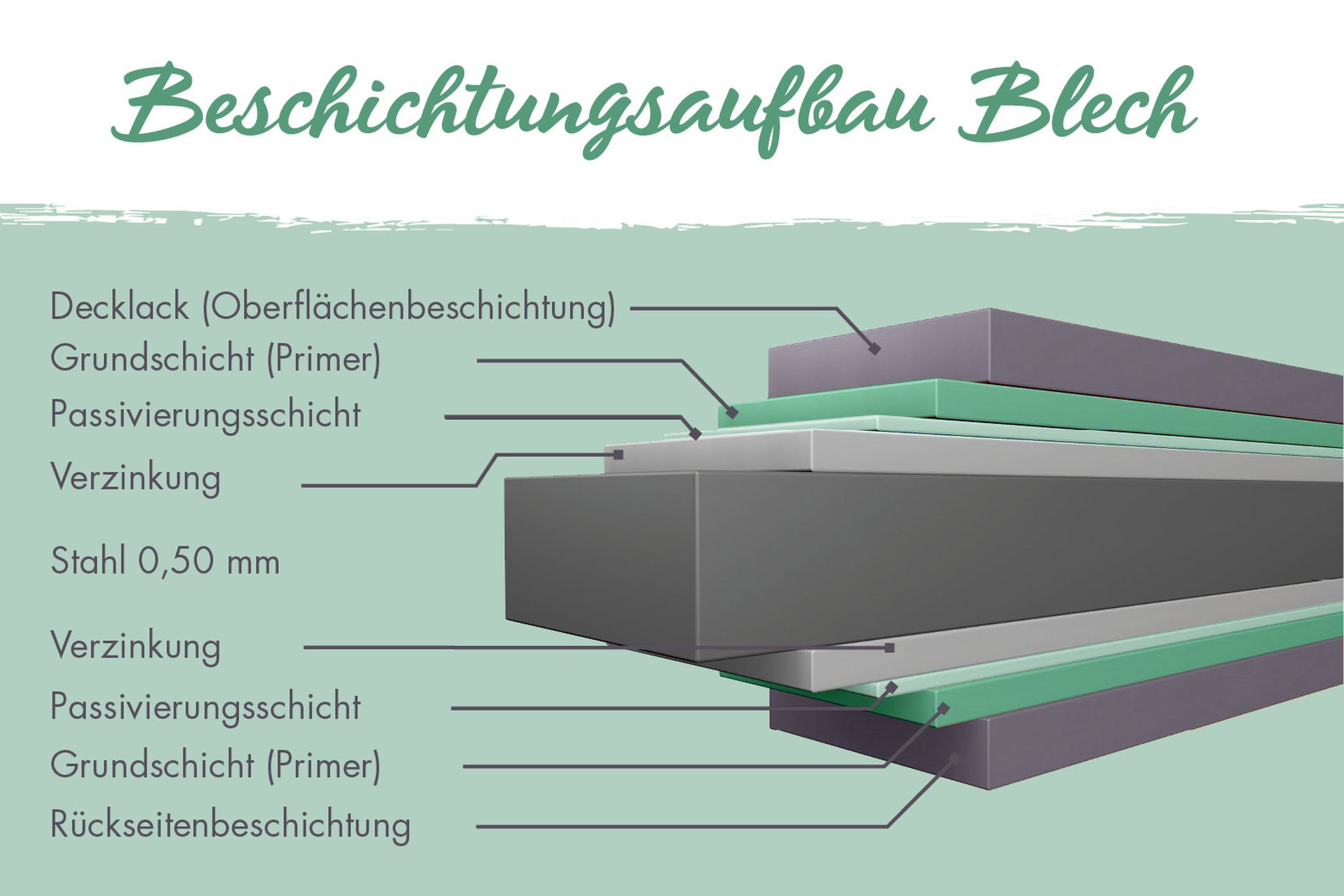 Zauntorrahmen anthrazit inkl. Schloß/Drücker/Türbänder für 90cm Füllung