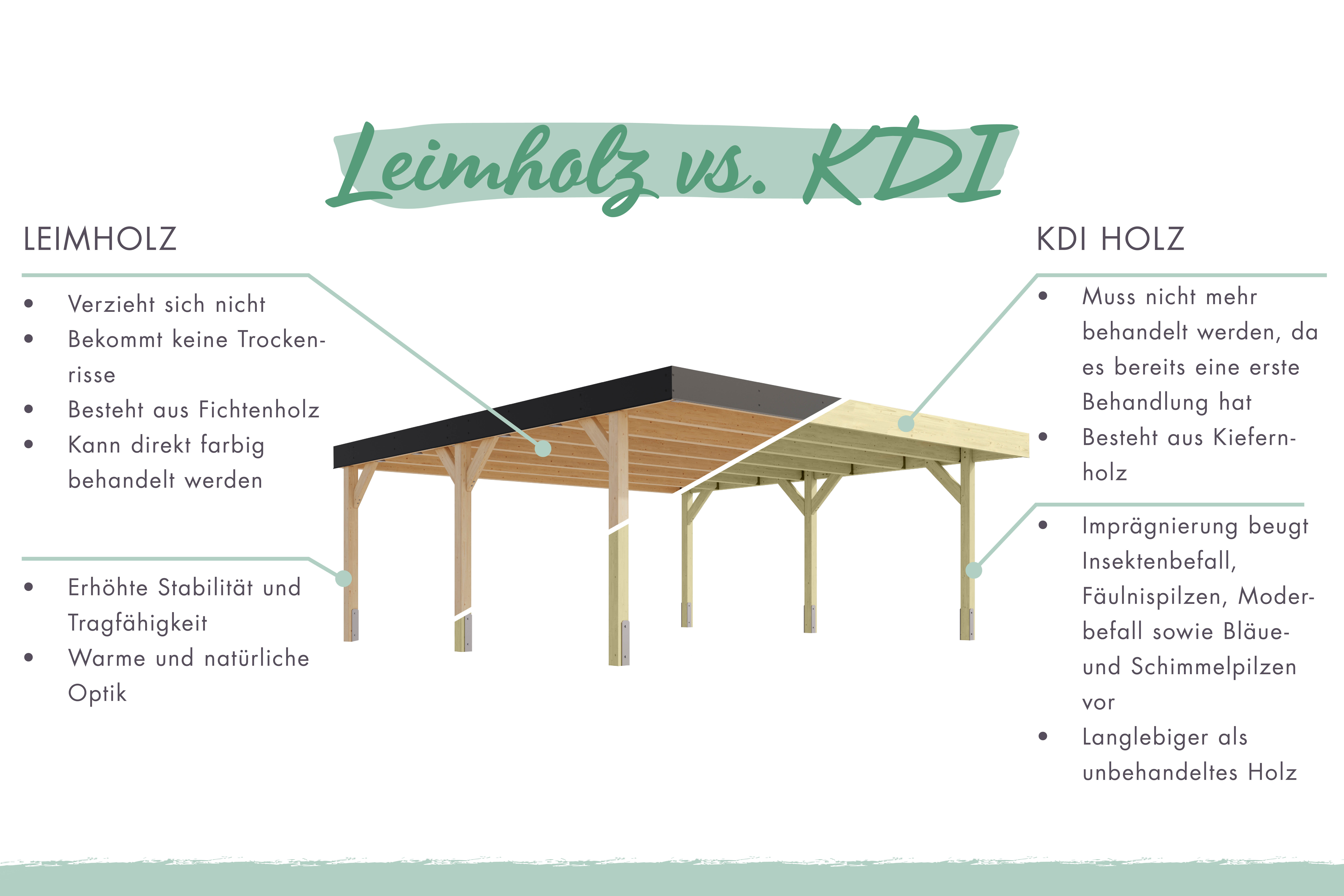 Einzelcarport Classic 2 mit PVC Dach einem Einfahrtsbogen und Geräteraum / Lagerabverkauf